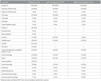 Day one postoperative MRI findings following electrode placement for deep brain stimulation: analysis of a large case series